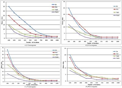 Research on Geographic Location Prediction Algorithm Based on Improved Teaching and Learning Optimization ELM